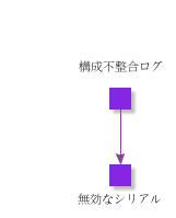 StructureMismatchLog