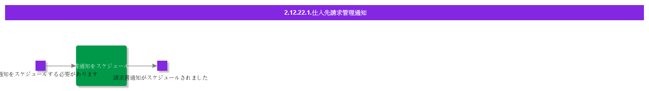 SupplierInvoicingNotifications