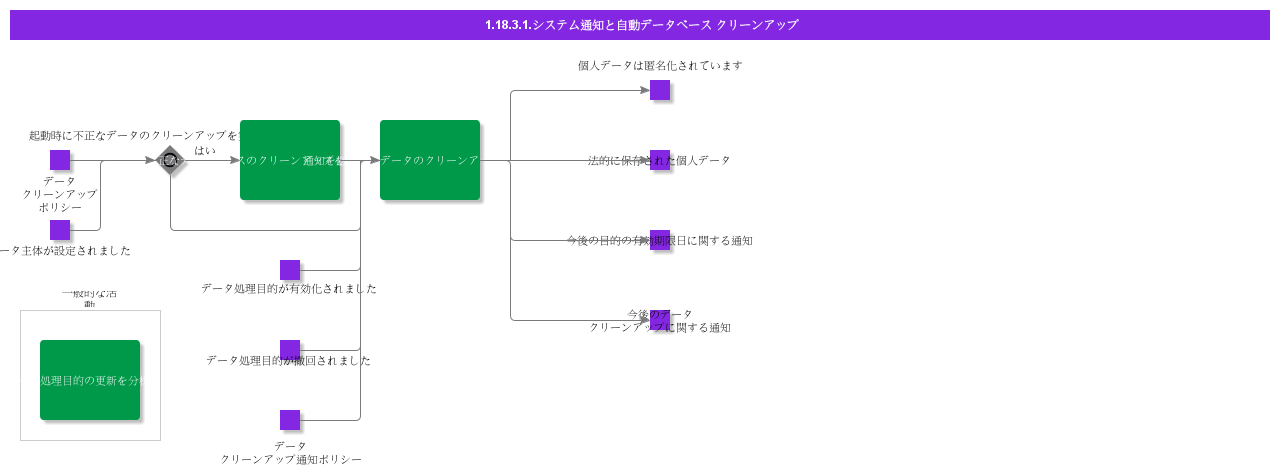 SystemNotificationsAndAutomaticDataCleanup