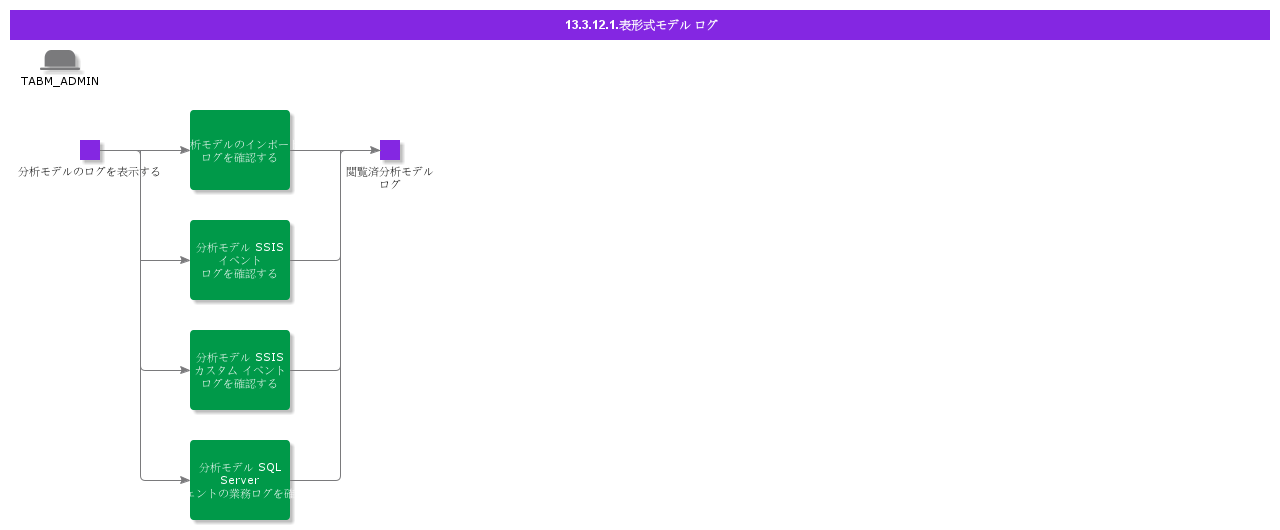 TabularModelsLogs