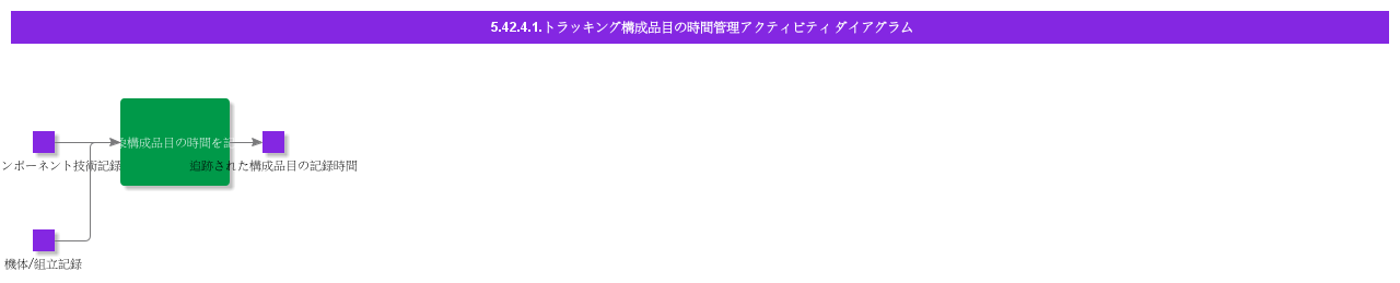 TimeTrackigforTrackedComponentsActivityDiagram