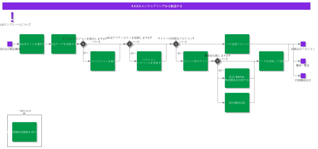 TransferFromEngineering