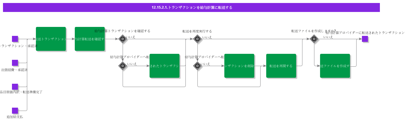 TransferTransactionsToPayroll