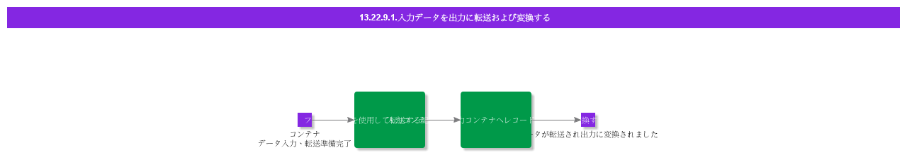 TransferandTransformInputDatatoOutput