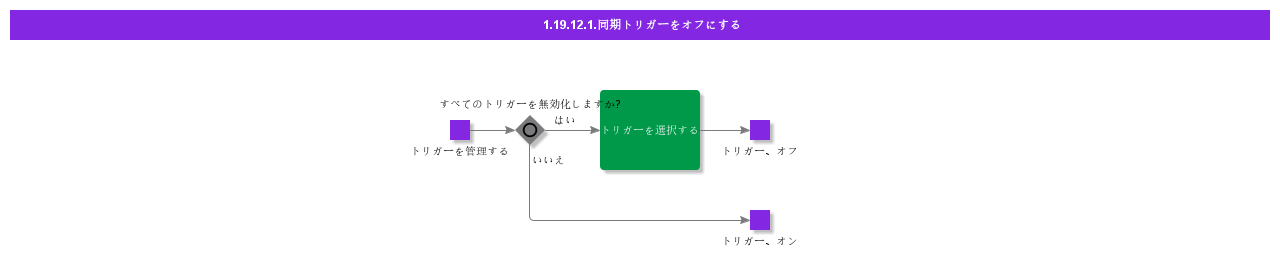 TurnOffSynchronizationTriggers