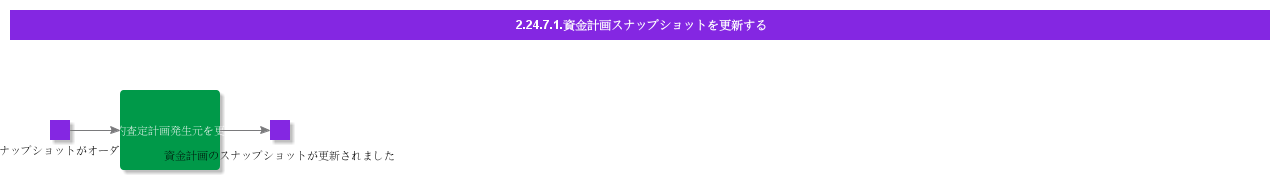 UpdateCashPlanSnapshot