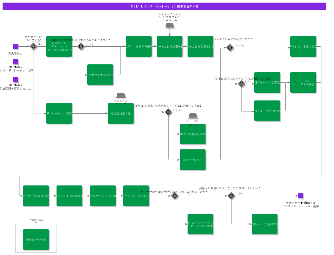 UpdateConfigurationBaseline