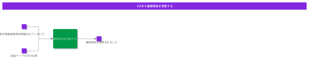 UpdateCurrencyBalance