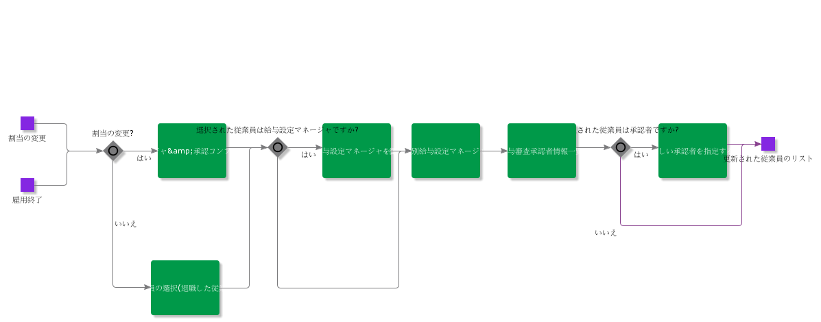 UpdateEmployeeMovements01