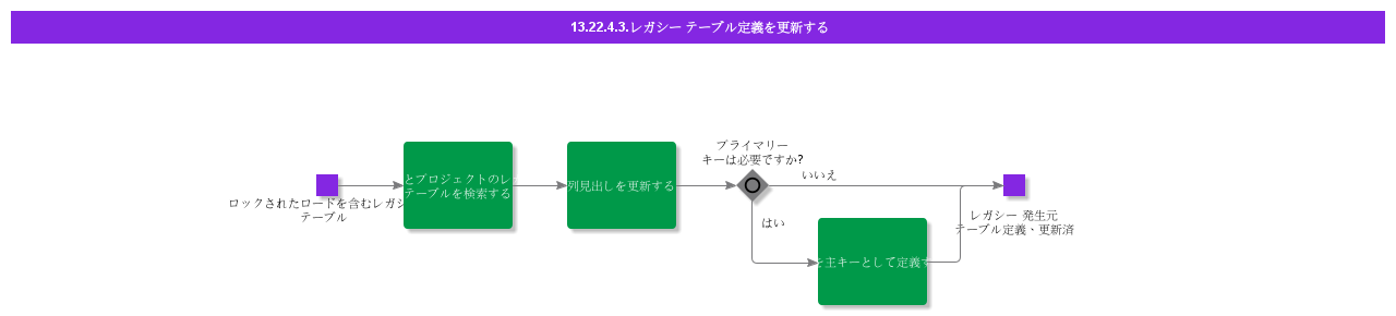 UpdateLegacyTableDefinitions
