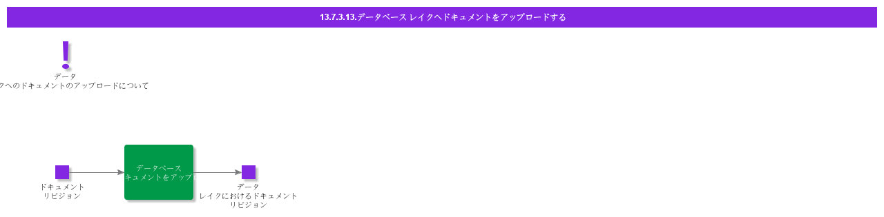 UploadDocumentsToDataLake