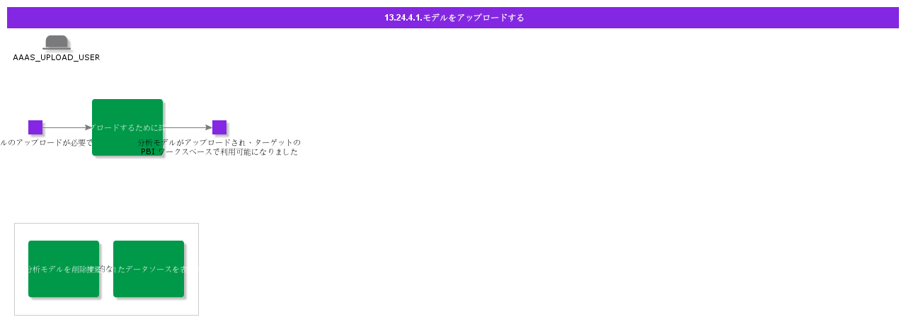 Uploadmodel