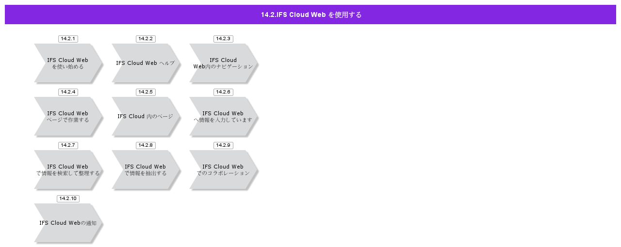 UsingIFSCloudWeb