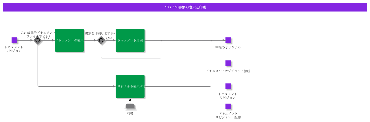 ViewDocument