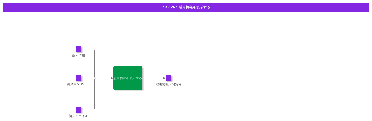 ViewMyEmploymentInformation
