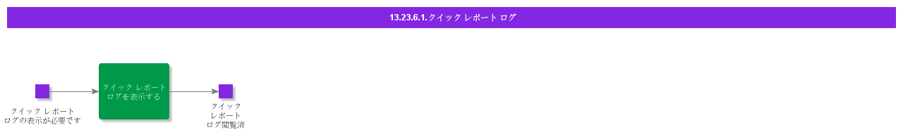 ViewQuickReportsLog