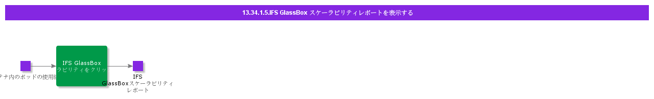 ViewScalabilityReport