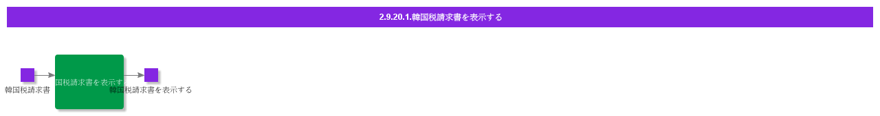 ViewSouthKoreaTaxInvoices