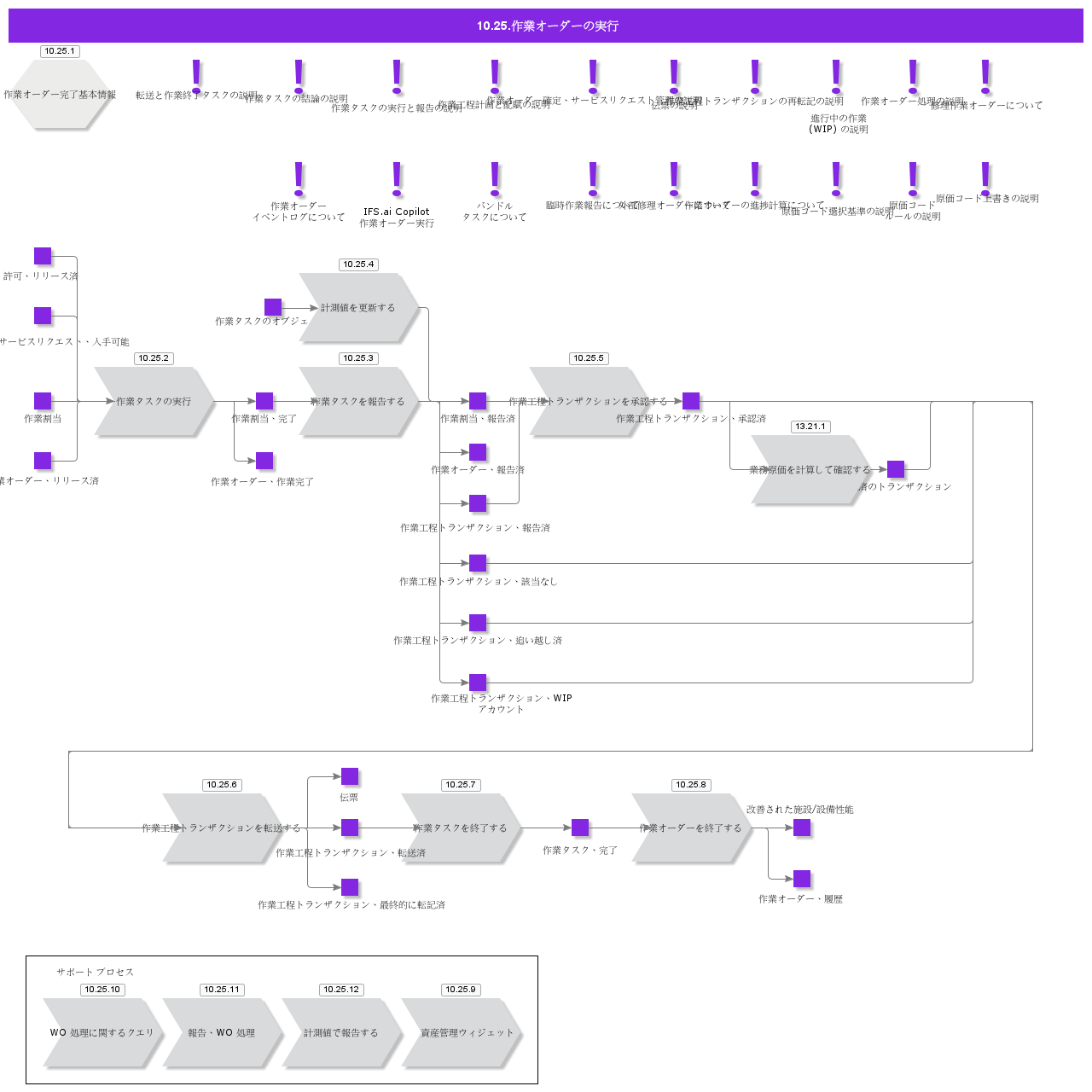 WOProcessing