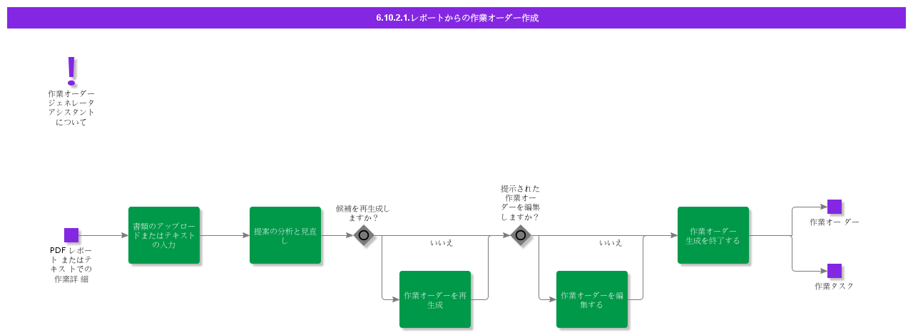 WorkOrderGenaratorfromReports