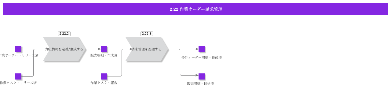 WorkOrderInvoicing