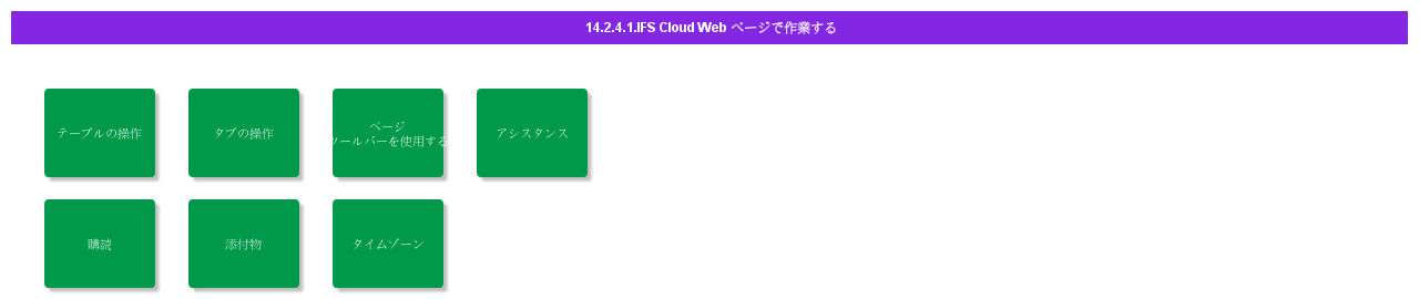 WorkinginIFSCloudWebPages