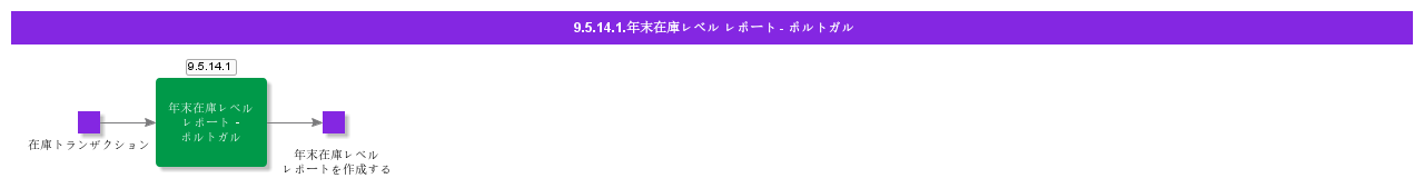 YearEndStockLevelReportPortugal