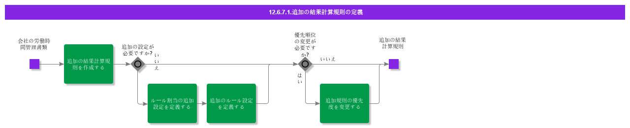 additionalresultcalculationruledefinition