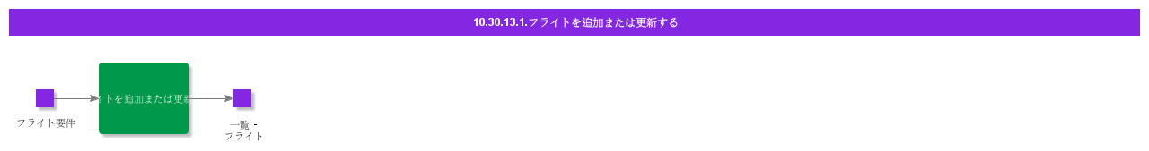 addorupdateflights