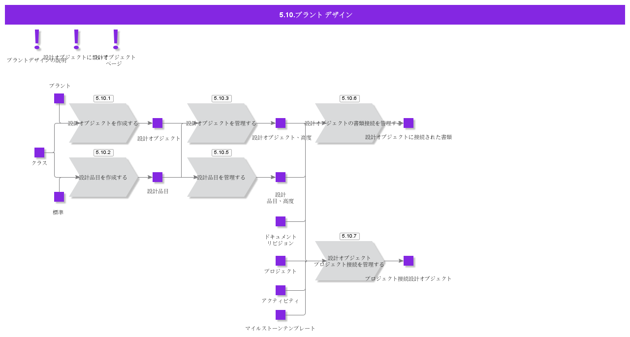 assetdesign