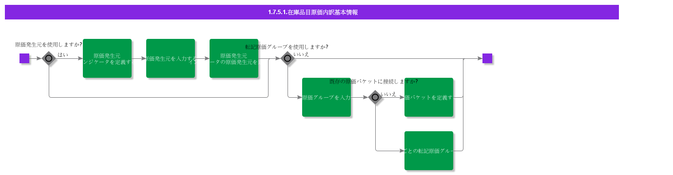 basicdatacostdetails