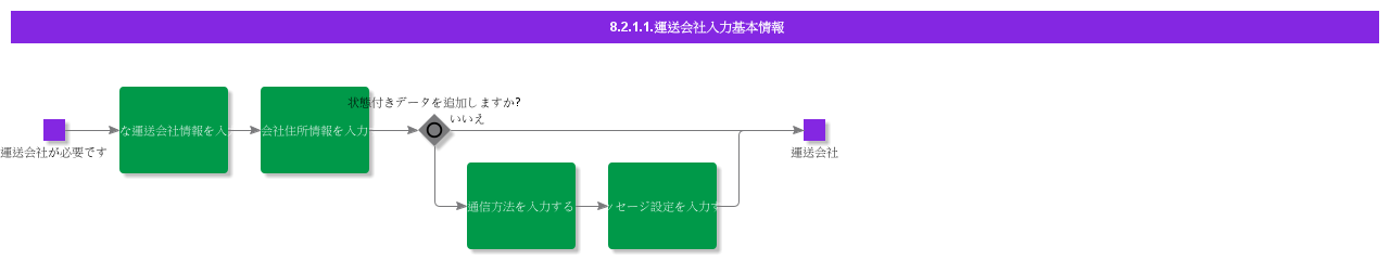 bdrenterforwarder