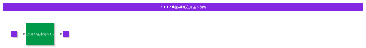 bdrforcustomerconsignmentstock