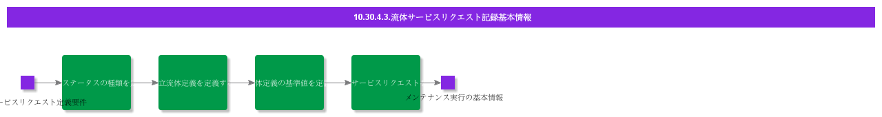 bdrforfluidservicingrecords