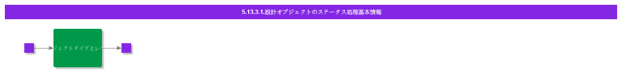 bdrforhandlestatusondesignobject