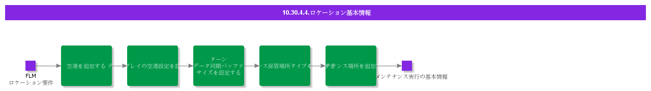 bdrforlocations