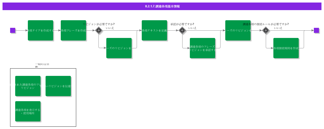 bdrforprocurementclauses