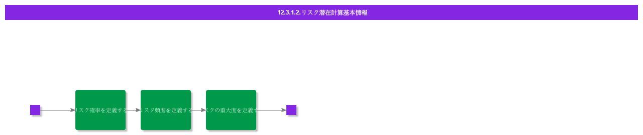 bdrforriskpotentialcalculation