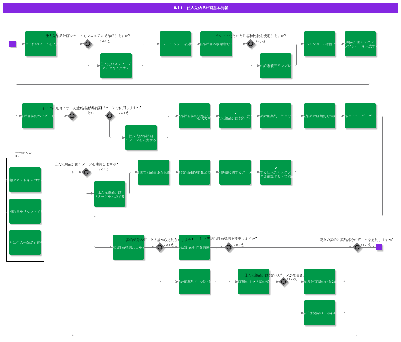 bdrforsupplierschedules