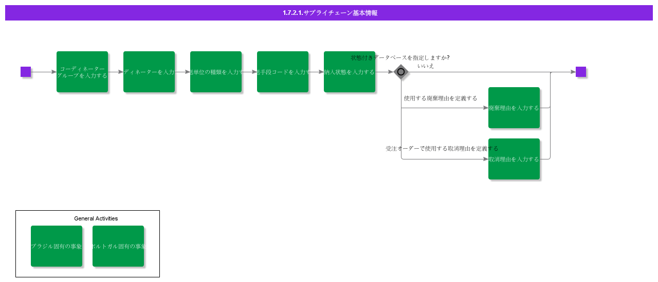 bdrforsupplychain