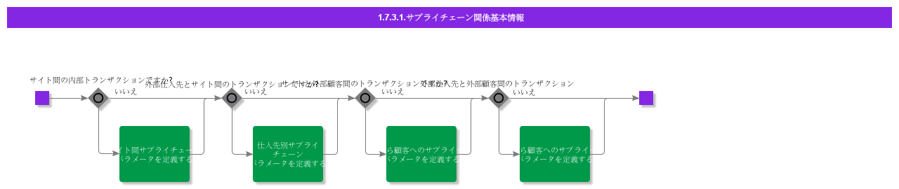 bdrforsupplychainrelations