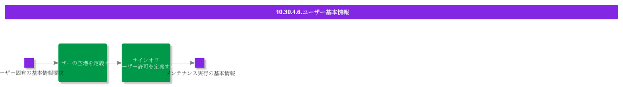 bdrforusers