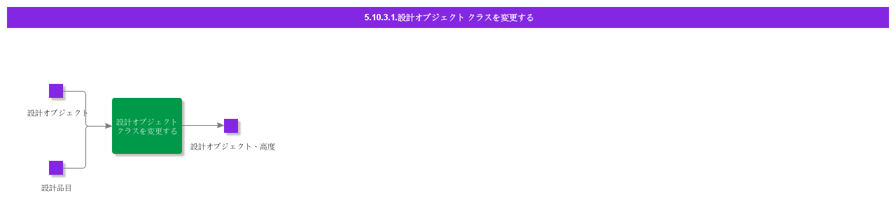 changedesignobjectclass