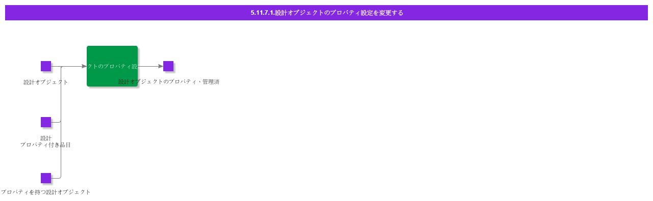 changedesignobjectpropertysettings