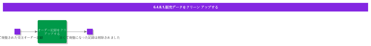 cleanupsalesdata
