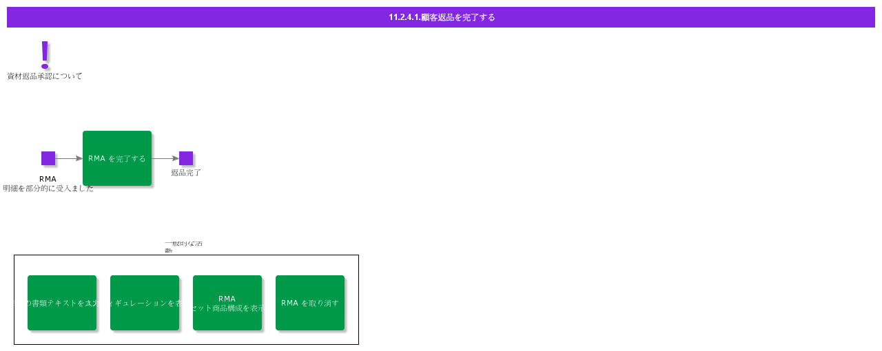 completecustomerreturns
