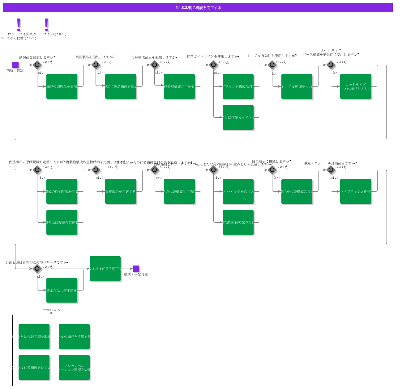 completeproductstructure