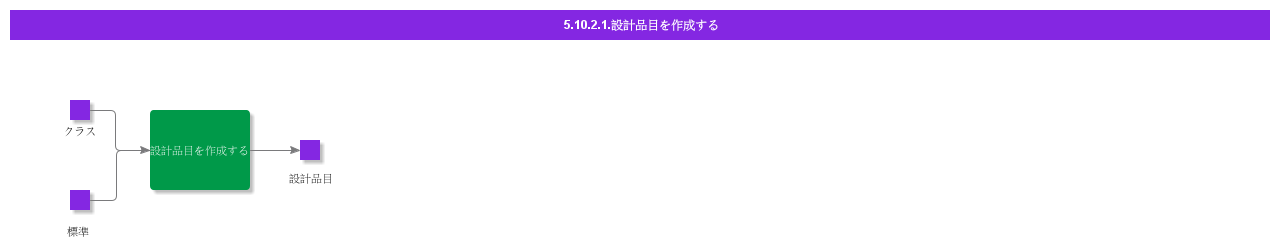 createdesignpart