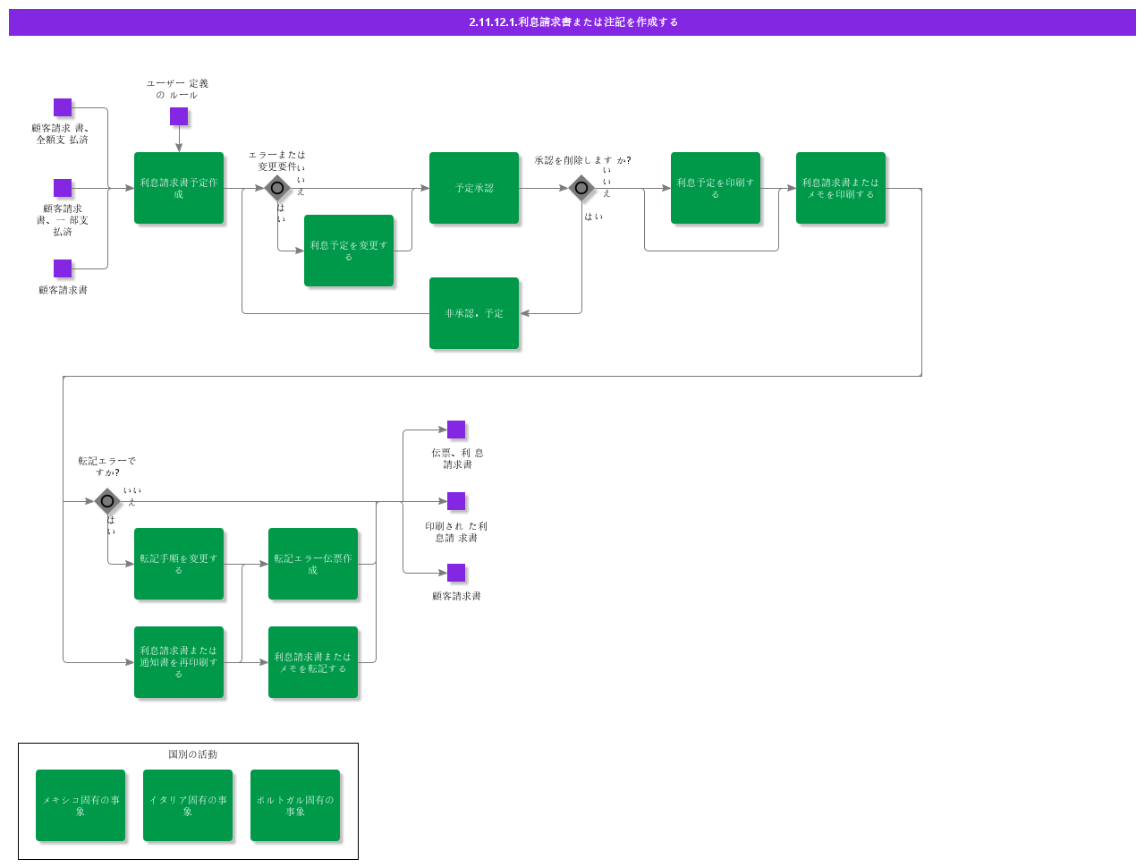 createinterestinvoice