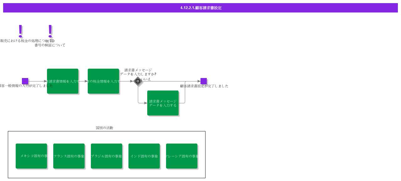 customerinvoicesettings